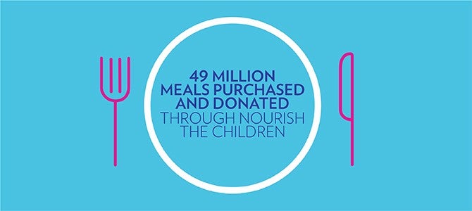 Global Impact plate Nu Skin has donated 49 million meals through Nourish The Children.