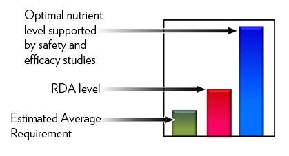 RDA graph RDA graph