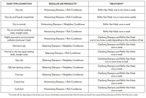 hair chart hair chart